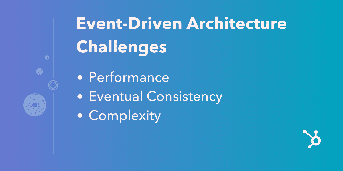 What Is Event-Driven Architecture? Everything You Need To Know